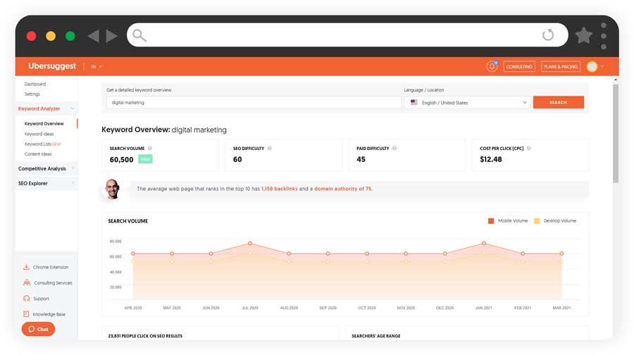 Ubersuggest Keywords search