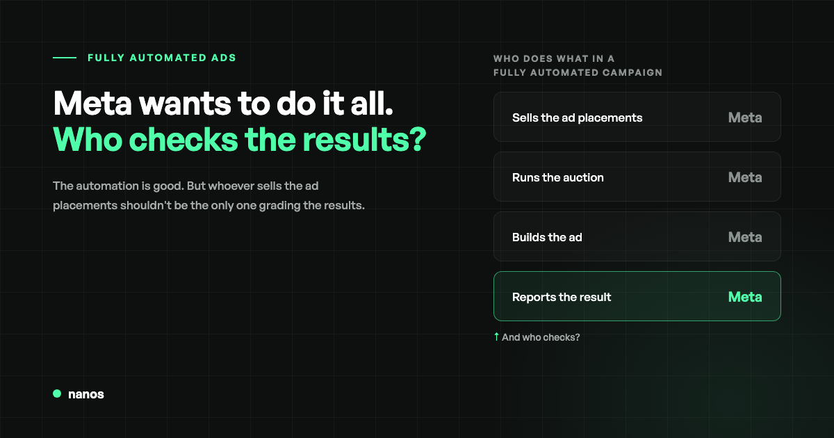 Meta's fully automated AI ads: who checks the results?